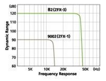 Процессор звуковых эффектов Zoom B2 - вид 3 миниатюра