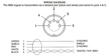 MIDI кабель Mogami MIDI-10 - вид 1 мініатюра