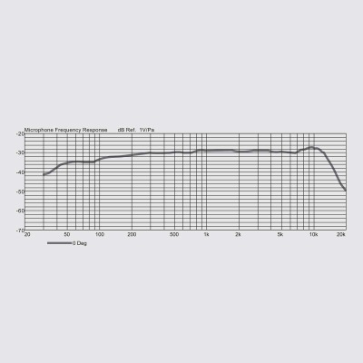 Студийный USB-микрофон BEHRINGER BV44 - вид 8 миниатюра